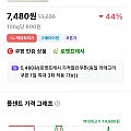 풀무원 고슬고슬 계란코팅 황금밥알 포크 스크램블 볶음밥 (냉동), 210g, 4개 (7,480)