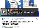 크리넥스 3겹 울트라클린 25M 24롤 2팩 화장지 휴지